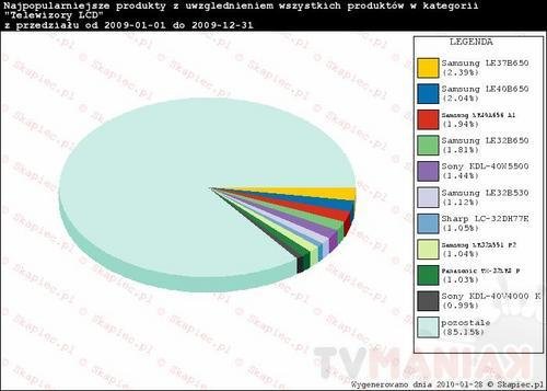 wykres_hity_2009_lcd wykres_hity_2009_lcd