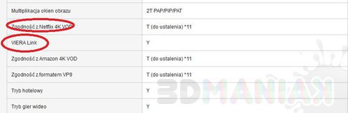 Inteligentne funkcje