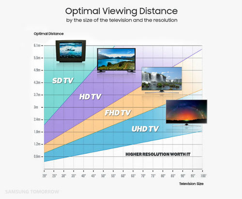 Odległość / fot. Samsung