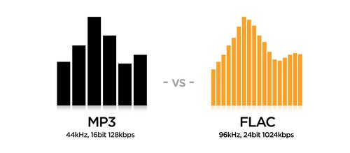 FLAC vs MP3 / fot. VOX Music Player