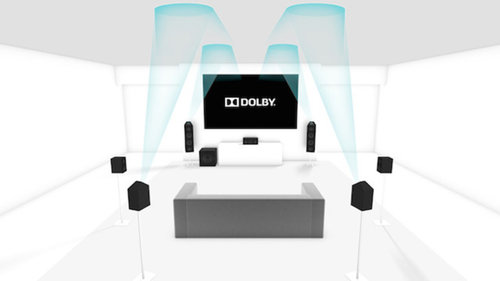 Dolby Atmos: odbijanie dźwięku od sufitu / fot. Dolby