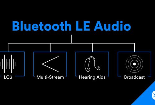 Bluetooth LE Audio / fot. Bluetooth SIG