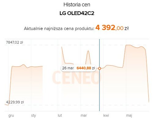 LG OLED42C24LA