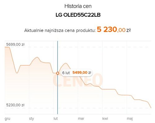 LG OLED 55C22