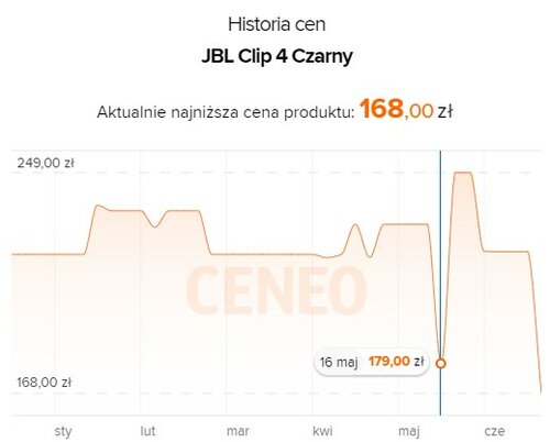JBL Clip 4 niska cena