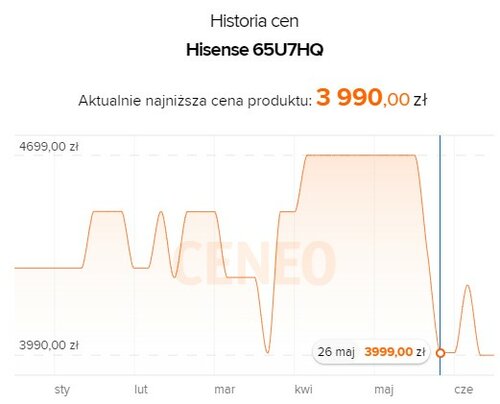 HISENSE 65U7HQ promocja