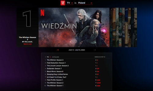 Najpopularniejsze produkcje Netflix