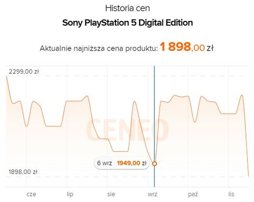 PlayStation 5 Digital Edition promocja RTV EURO AGD