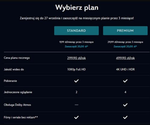 disney+ cennik wyższe ceny