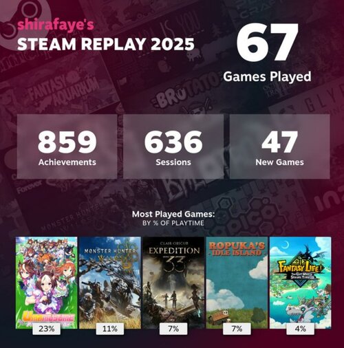 podsumowanie Steam Replay 2025/ fot. Steam