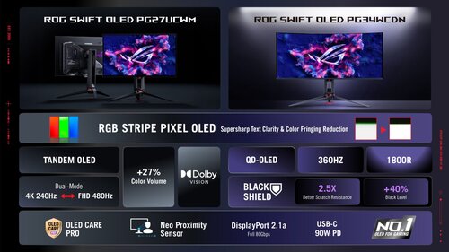 ASUS ROG Swift OLED PG27UCWM